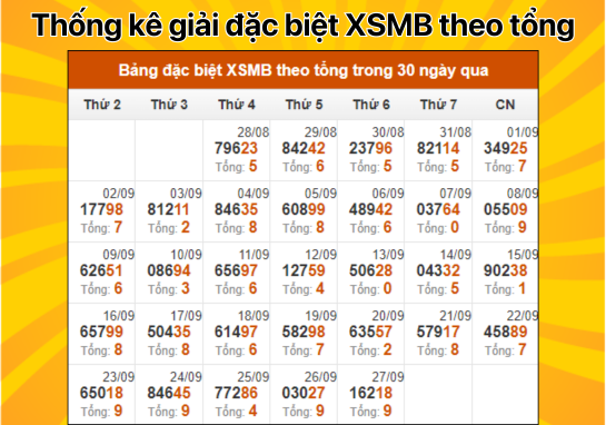 Dự đoán XSMB 28/9 - Dự đoán xổ số miền Bắc 28/09/2024 miễn phí